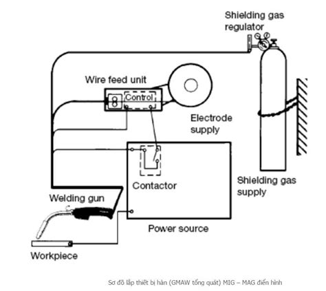 A Simplified Diagram Of Mig Welding