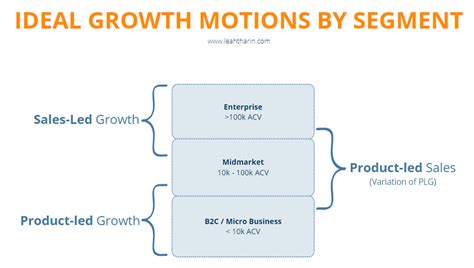 What growth model should we have at our stage?