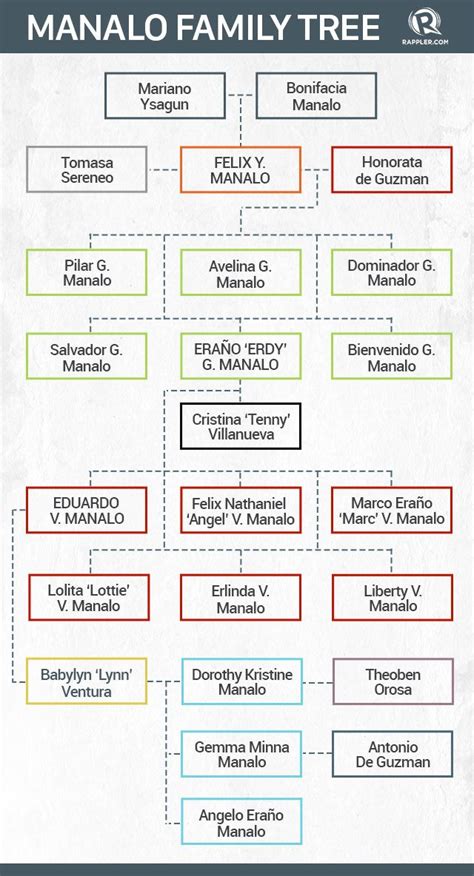 INFOGRAPHIC: The Manalos of the Iglesia ni Cristo