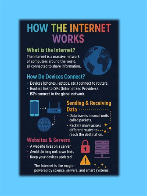 Understanding The Internet Basics Pdf