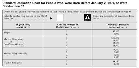 Additional Standard Deduction For Individuals Age 65 Or Older In 2025