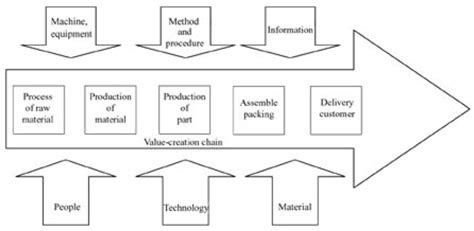 concept   chain  scientific diagram