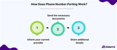 What Is Phone Number Porting And How To Port A Number