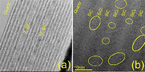 Cross Sectional HRTEM Images Of Sample S1 6 Nm SiC 5 Nm SiO 0 8