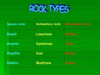 Rock Types | PPT