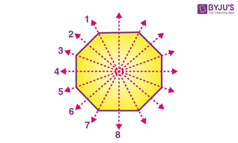 Octagon Shape Definition Properties Formula Examples Sides And Angles