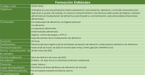 Fundación Banco De Alimentos Asturias Curso Seguridad Y Manipulación