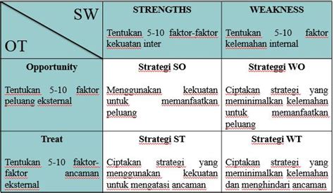 analisis swot ife efe cpm  qspm  amazy perusahaan makanan siap