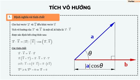 Tích vô hướng Tổng hợp lý thuyết các dạng bài tập đặc trưng