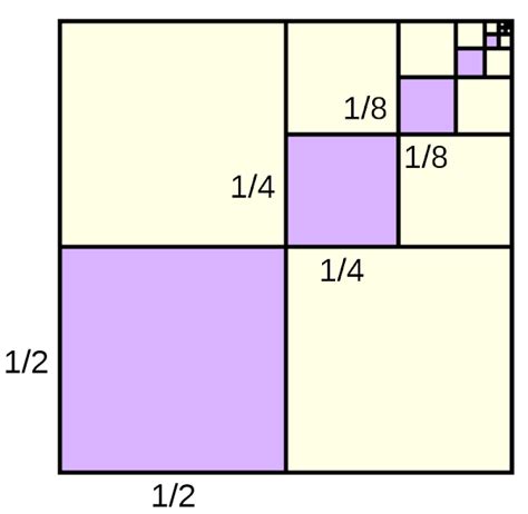 Geometric Progression Problems And Solutions Part 1