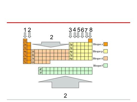 Fq1 Diagramas De Lewis