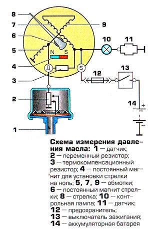 Датчик давления масла двигателя - принцип работы, расположние, замена