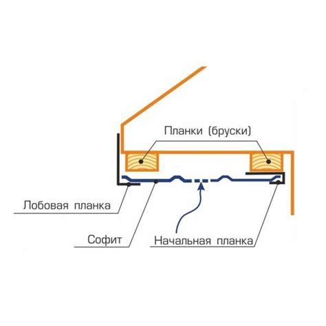 Софит - купить софиты для подшивки кровли по низкой цене в Екатеринбурге