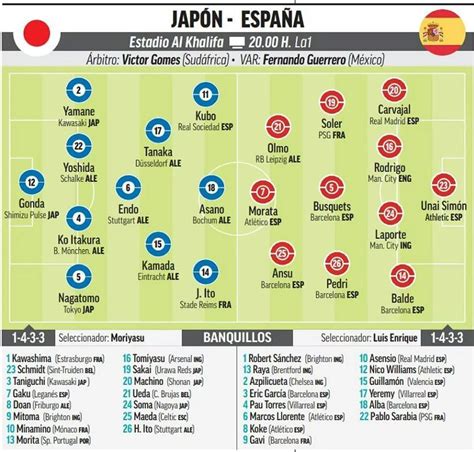 Japón España Horario Y Dónde Ver Hoy En Tv Y Online El Partido Del