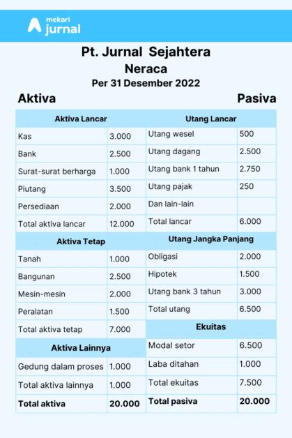 Laporan Posisi Keuangan Pengertian Jenis Contoh