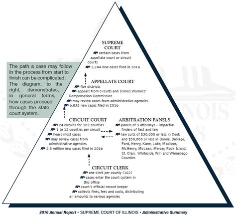 IBA Newsroom | How Cases Proceed Thru the Court System