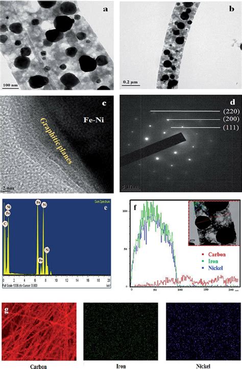 A And B TEM Image Of Fe Ni Embedded CNFs After Carbonization At