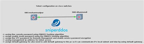 Lab 3 How To Configure Telnet Remote Access On Cisco Switch Nsp2day