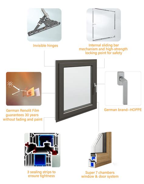 Hurricane Impact Soundproof Aluminum Upvc Pvc Vinyl Double Triple