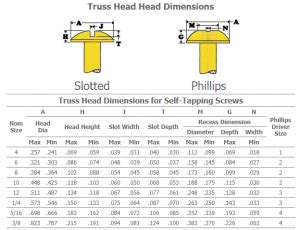 Wafer Head Self Drilling Screw Lituo Fasteners Manufacturer