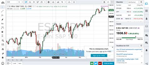 live futures chart - TradingMatica