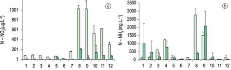 SciELO - Brasil - Spatial evaluation of water quality in an urban ... 