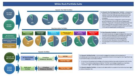 Portfolio Strategies Hansen And Associates Financial Group