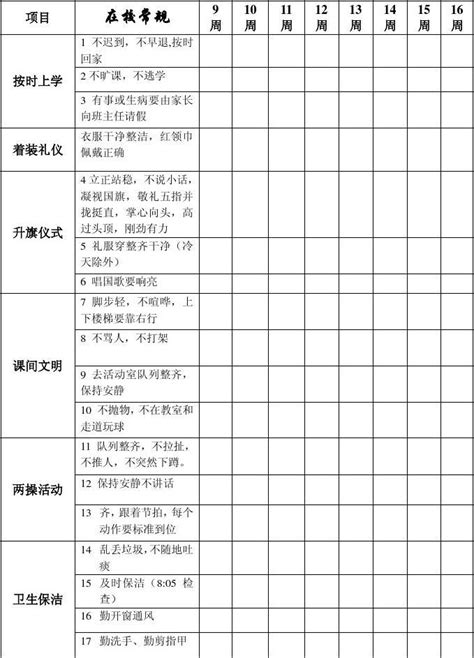 小学生在校日常行为规范自我评价表word文档在线阅读与下载无忧文档