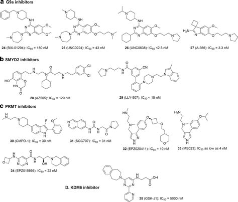 Structures And Activities Of Representative Inhibitors Of A G9a GLP B