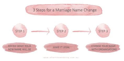 How to Change Your Name After Marriage