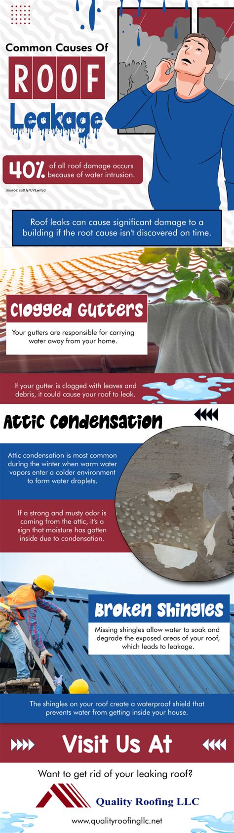 Common Causes Of Roof Leakage Infograph Quality Roofing Llc