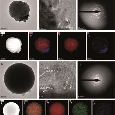 A Low Magnification And B High Resolution Tem Images Of Tio C