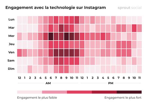 Le Meilleur Moment Pour Poster Sur Instagram Feuille De Route Pour 2021