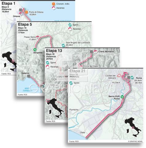 Ciclismo Mapas De Etapas Giro Ditalia Infographic