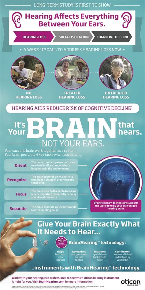 Infographic Illustrates How Hearing Aids Can Prevent Cognitive Decline