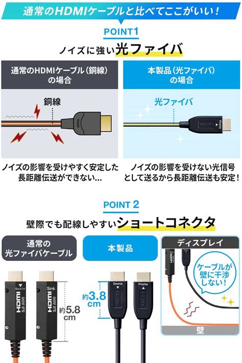 Dtech 光ファイバー Hdmi ケーブル 10m 4k 30hz 1080p 60hz 対応 Hd オーディオ 3d Arc Deep