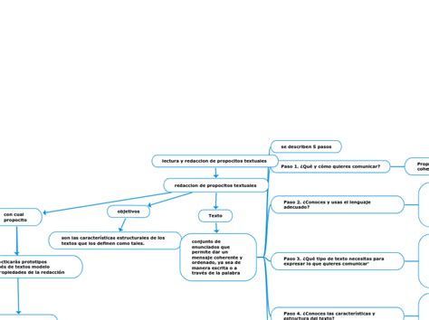 Lectura Y Redaccion De Propocitos Textuale Mind Map