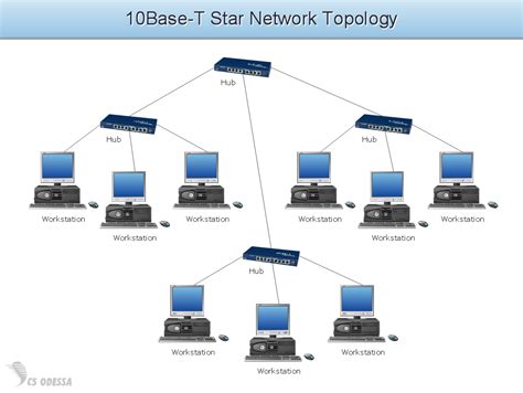 Network Topology Diagram Examples