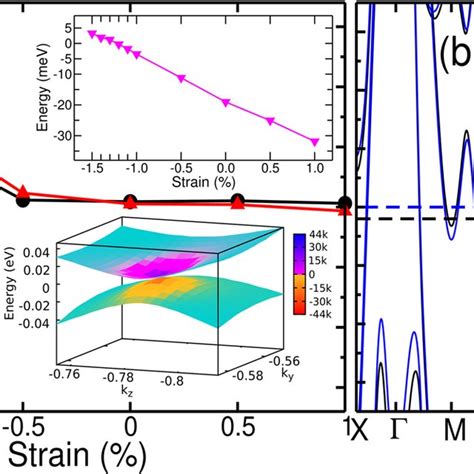 Anomalous Nernst effect a The calculated ANC of Mn 3 PdN in the Γ 4g