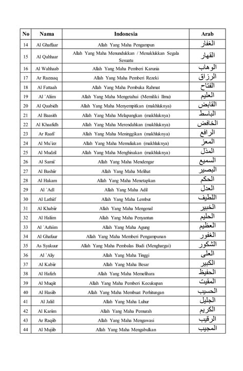 Jumlah Asmaul Husna Adalah 11