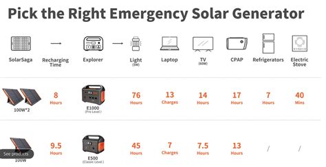 Save On The Jackery Explorer Portable Power Station Phandroid