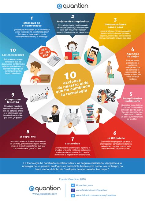 10 Acciones De Nuestra Vida Que Ha Cambiado La Tecnología Infografia Infographic Tech Tics