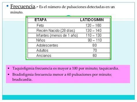 Frecuencia Cardiaca