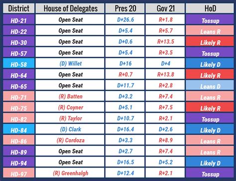 Our 2023 Legislative Ratings: Virginia – Split Ticket