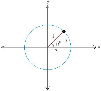 Using the unit circle to find sin(45 degrees)