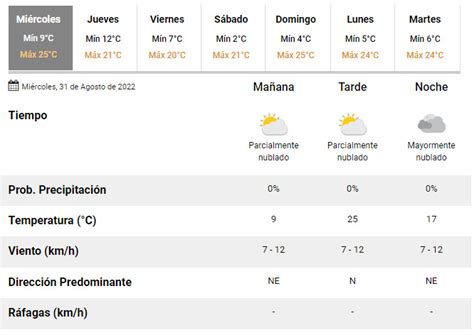 Se despide agosto miércoles con cielo parcialmente nublado y calorcito