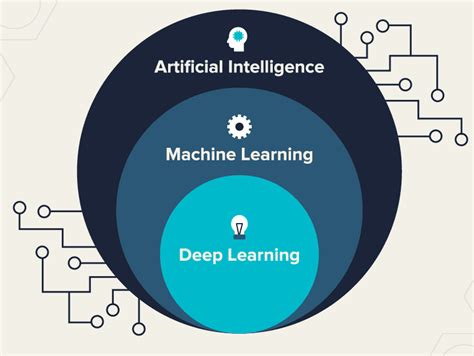 DEEP LEARNING – Skywave Labs