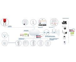 Abus Smartvest Basis Set Fuaa A Online Kaufen Abus