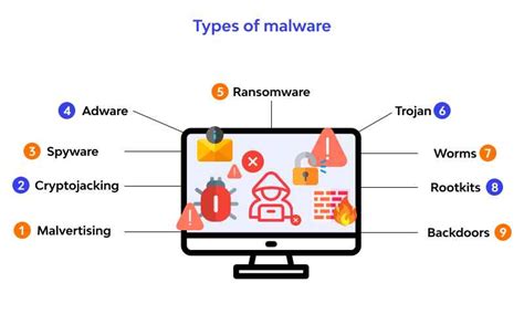 Malware Adalah Pengertian Contoh Dan Cara Mengatasinya