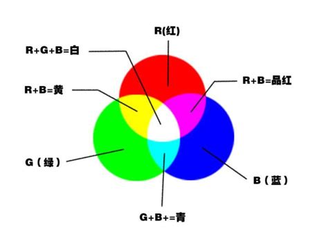 【颜色模式详解】rgb与cmyk色彩原理 知乎